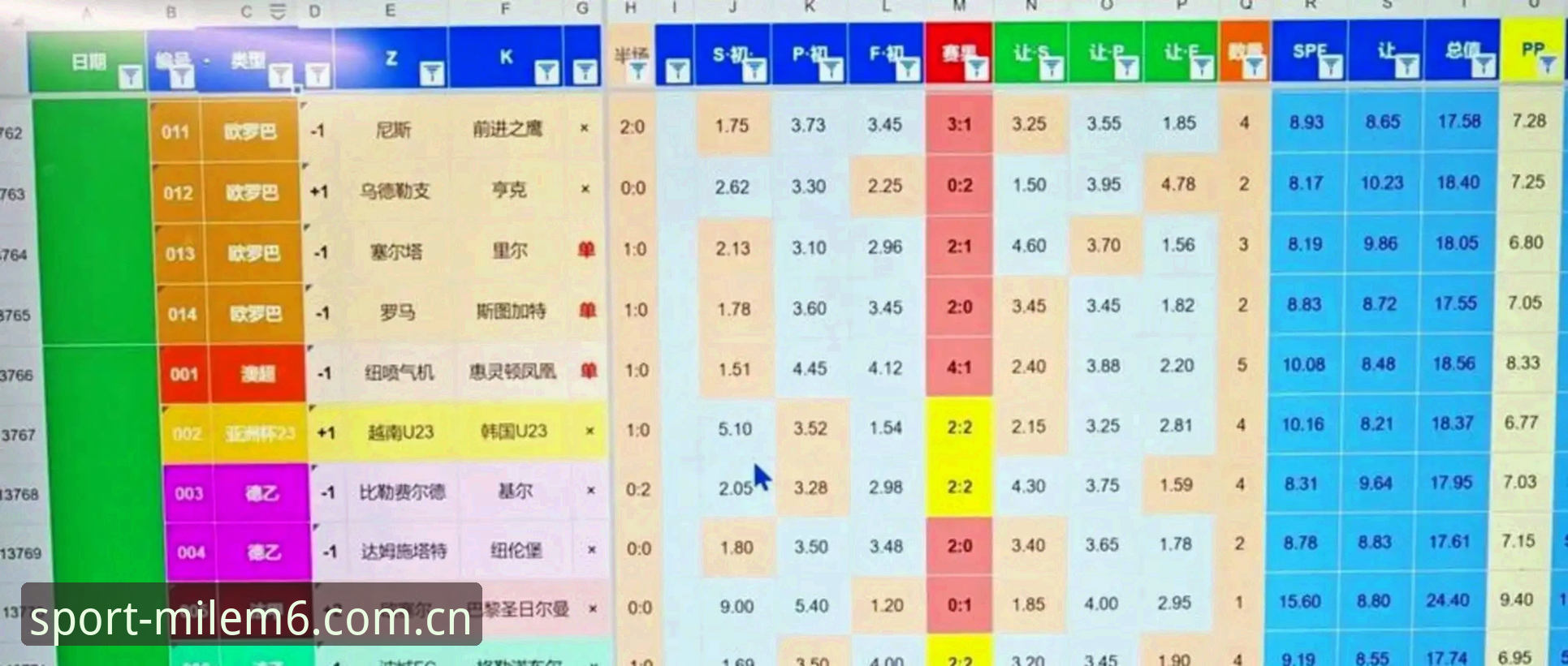 2030年世界杯扩军66队详解：中国男足的新机遇